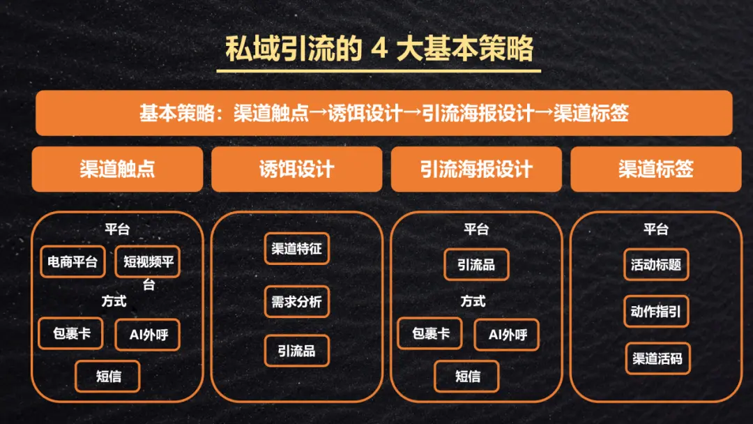 用WG引流系统，获客成本砍一半