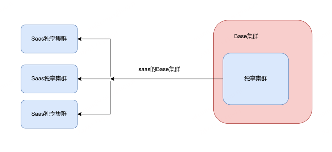 別再靠運氣撐遊戲平台了！這套WG包網SaaS集群實戰手冊，真能扛住突發流量