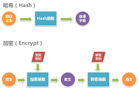 哈希游戏源码排雷手册：别把“公平”写在页面上，要刻在加密算法里
